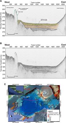 Bathymetry and Shallow Seismic Imaging of the 2018 Flank Collapse of Anak Krakatau